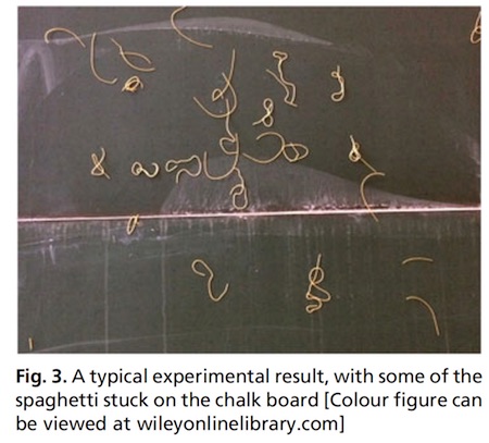 Improbable Research Blog Archive